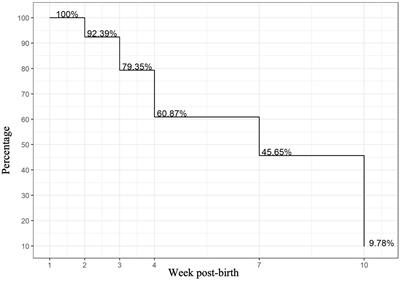 Associations of maternal inflammatory states with human milk composition in mothers of preterm infants